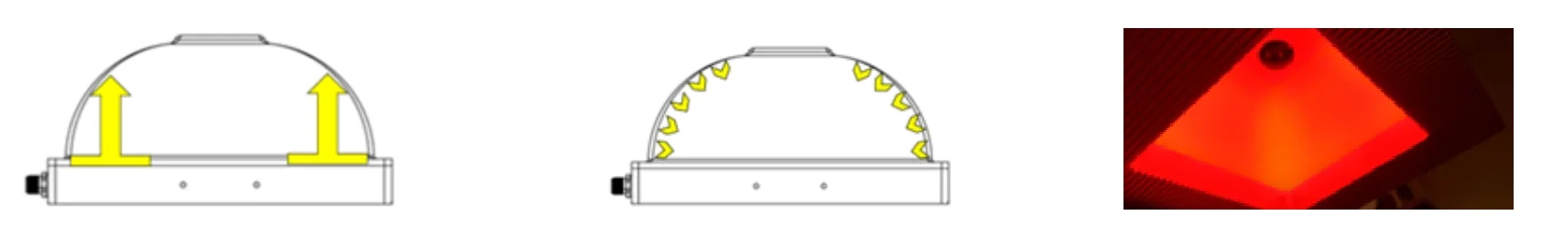 Graphic operation of the light emitted by a dome